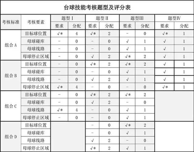 中台协发布《全国台球运动锻炼标准实施办法》